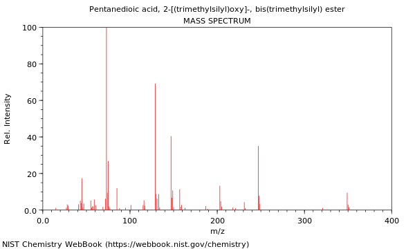 Mass spectrum