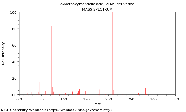 Mass spectrum