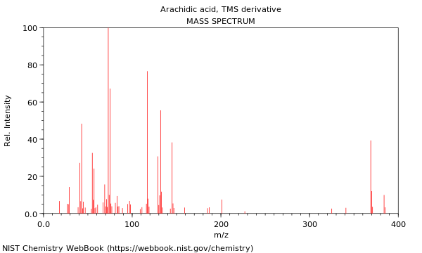 Mass spectrum