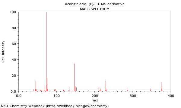 Mass spectrum