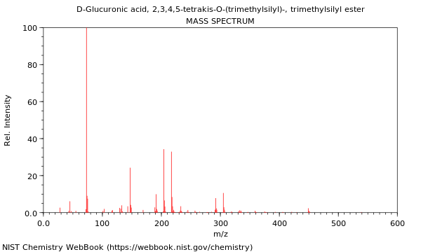 Mass spectrum