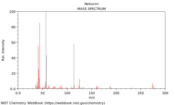 Mass spectrum