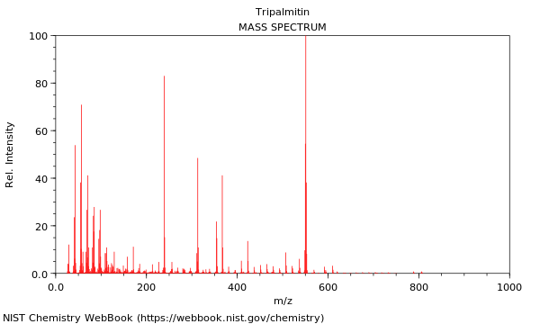 Mass spectrum