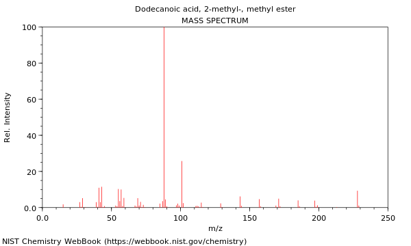 Mass spectrum