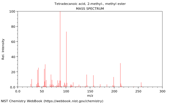 Mass spectrum