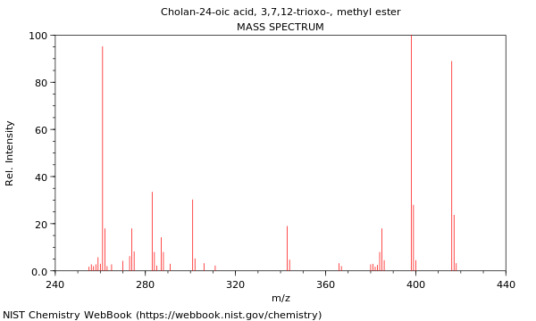 Mass spectrum