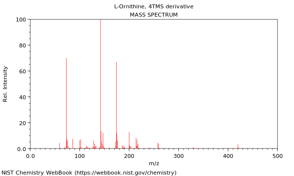 Mass spectrum