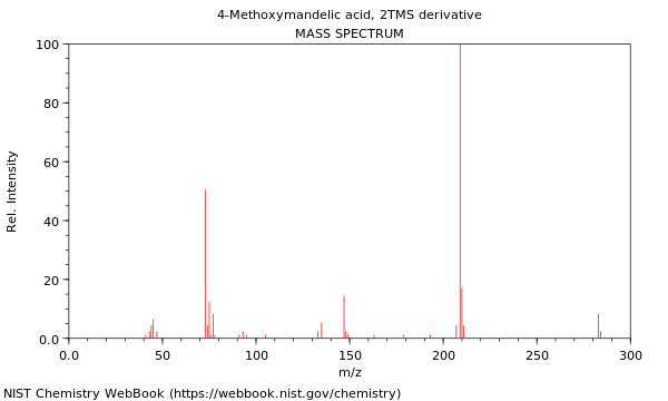 Mass spectrum
