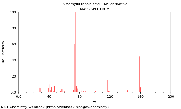 Mass spectrum