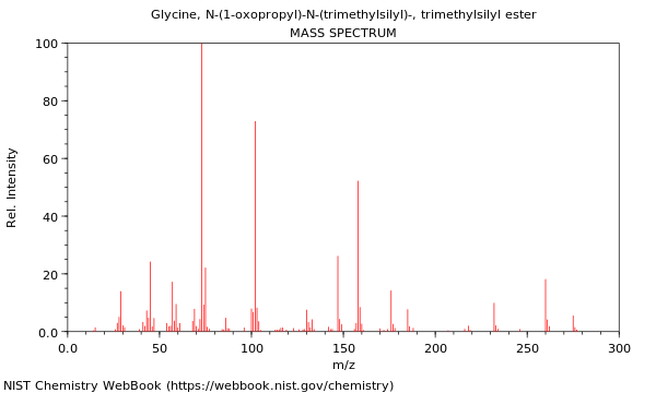 Mass spectrum