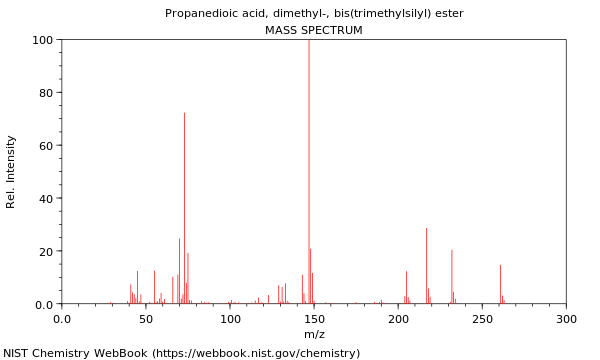 Mass spectrum