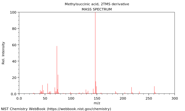 Mass spectrum