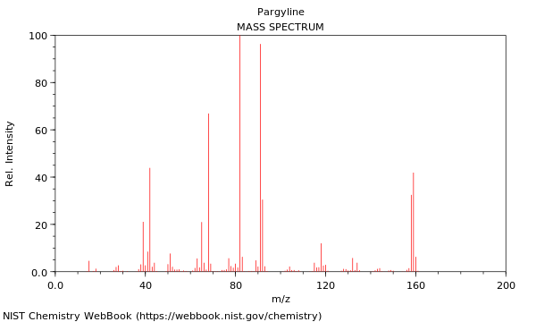 Mass spectrum