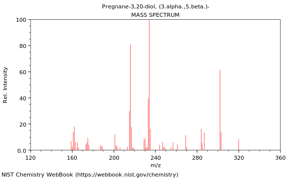 Mass spectrum