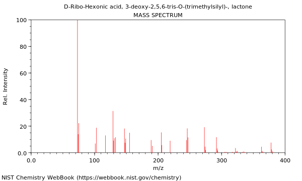 Mass spectrum