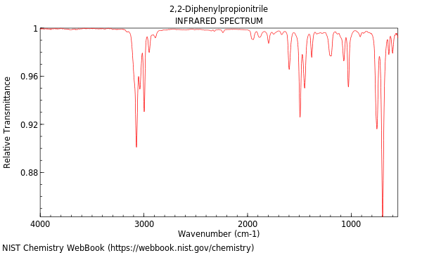 IR spectrum