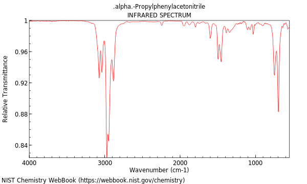 IR spectrum