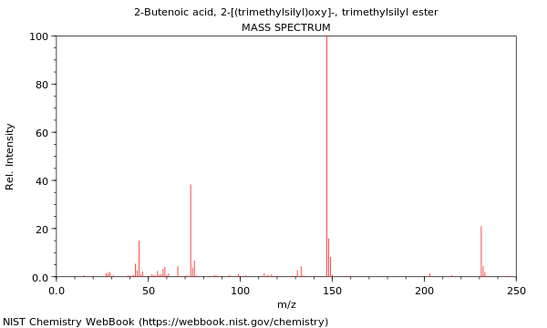 Mass spectrum