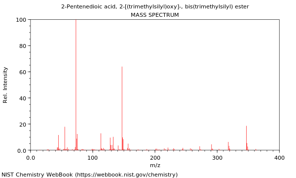 Mass spectrum