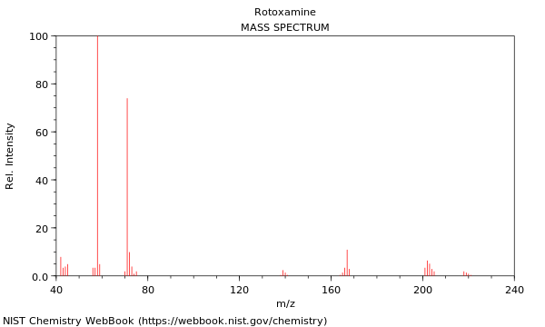 Mass spectrum