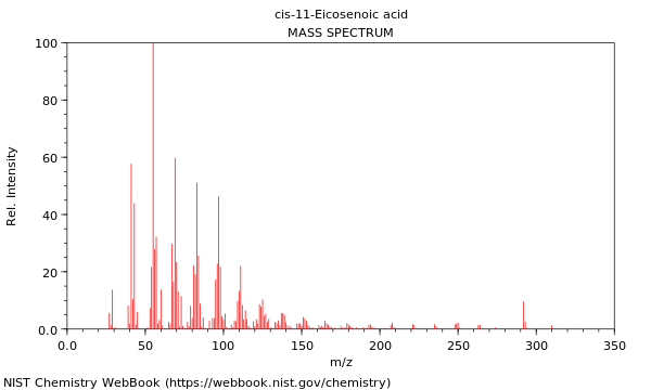 Mass spectrum