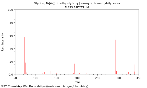 Mass spectrum