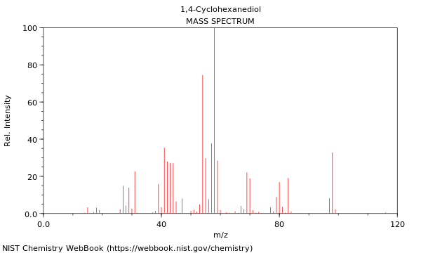 Mass spectrum