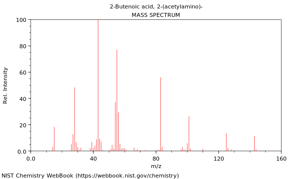 Mass spectrum