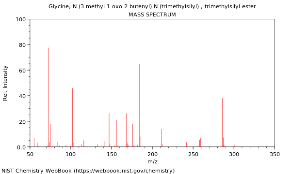 Mass spectrum