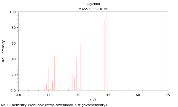 Mass spectrum