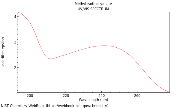 UVVis spectrum