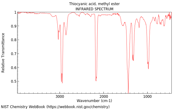 IR spectrum