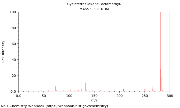 Mass spectrum