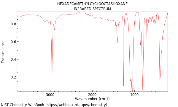 IR spectrum