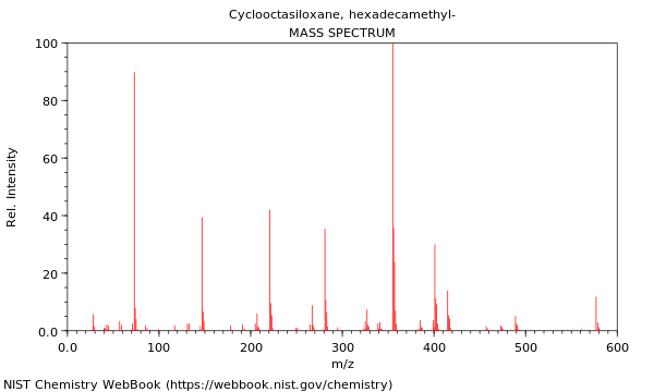 Mass spectrum