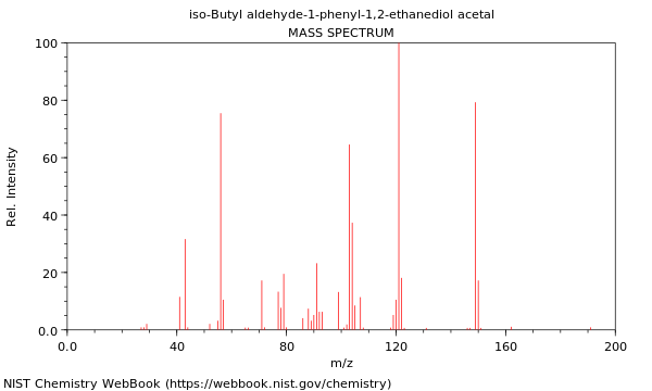 Mass spectrum