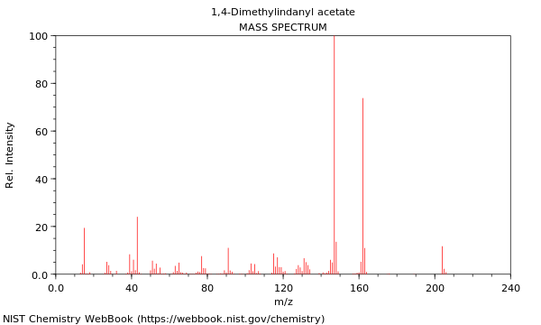 Mass spectrum