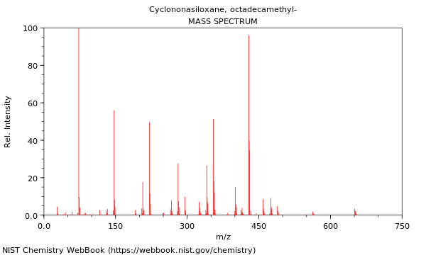 Mass spectrum