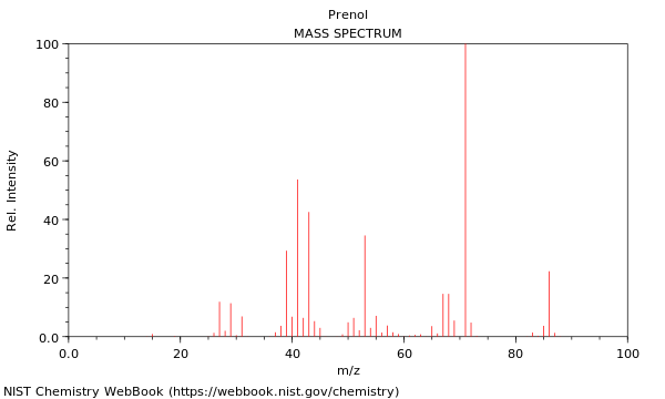 Mass spectrum