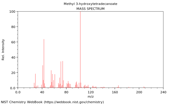 Mass spectrum