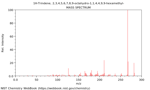 Mass spectrum