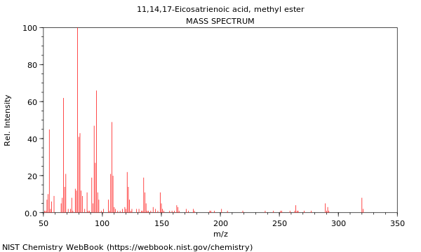 Mass spectrum