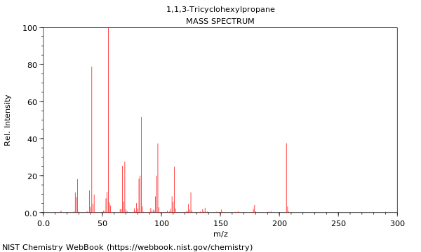 Mass spectrum