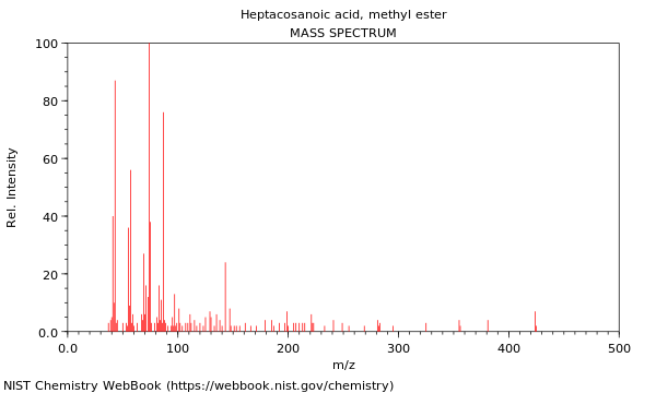 Mass spectrum