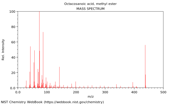 Mass spectrum