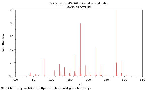 Mass spectrum