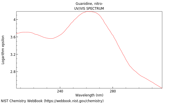 UVVis spectrum