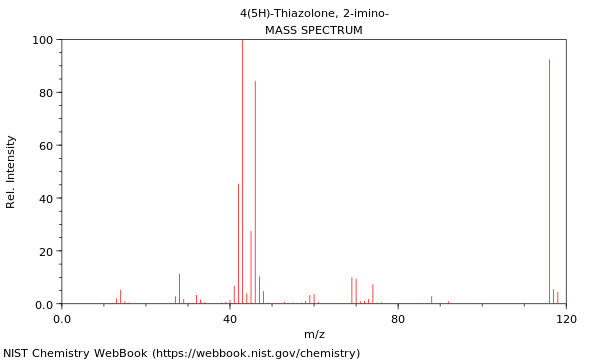 Mass spectrum