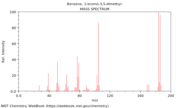 Mass spectrum