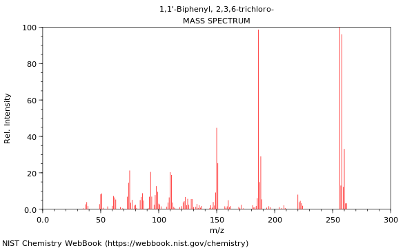 Mass spectrum